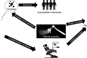 dentist vs covid-19