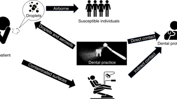 Dentist vs COVID-19, How Could This Happen?